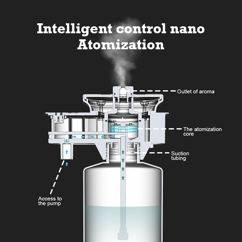 30000 Voeten Namste Aroma Diff - Home Fragrance Aroma recensie en prijs