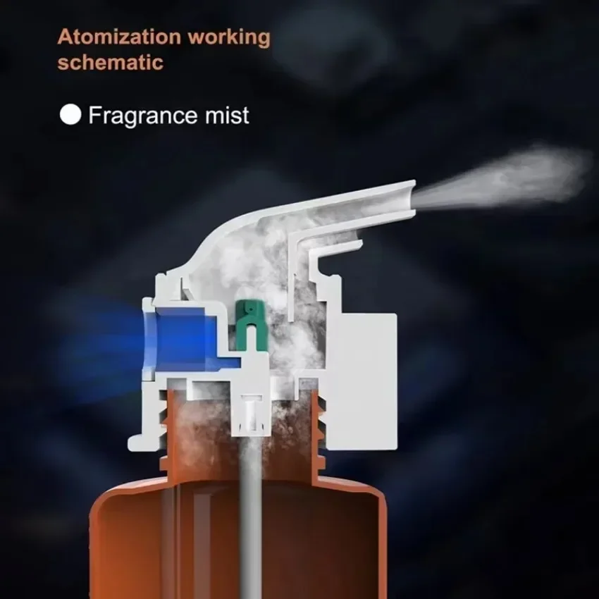 Wandgemonteerde plug-in etheri - Home Fragrance Device recensie en prijs