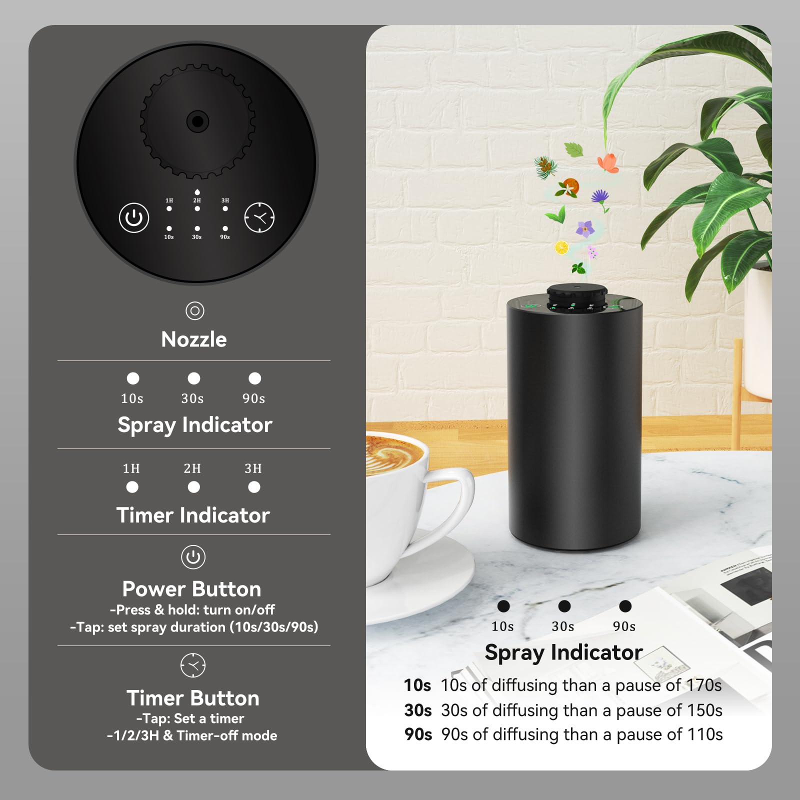 Waterloze etherische olieversp - Home Fragrance Device recensie en prijs
